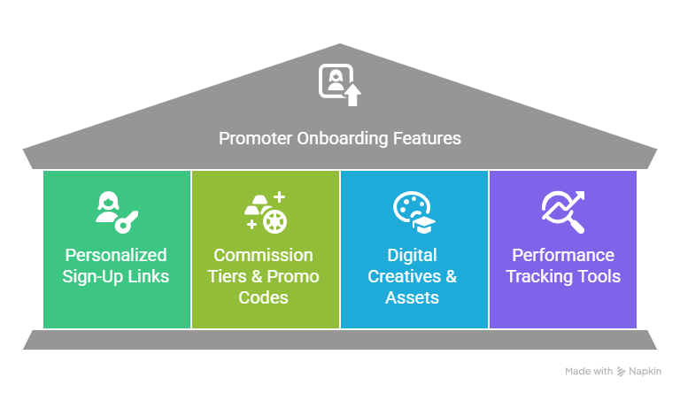 Ecommerce affiliate platform